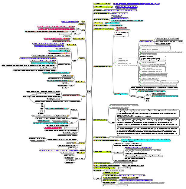 Freeplane Mindmap