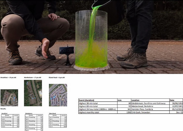 Permeable paving experiment