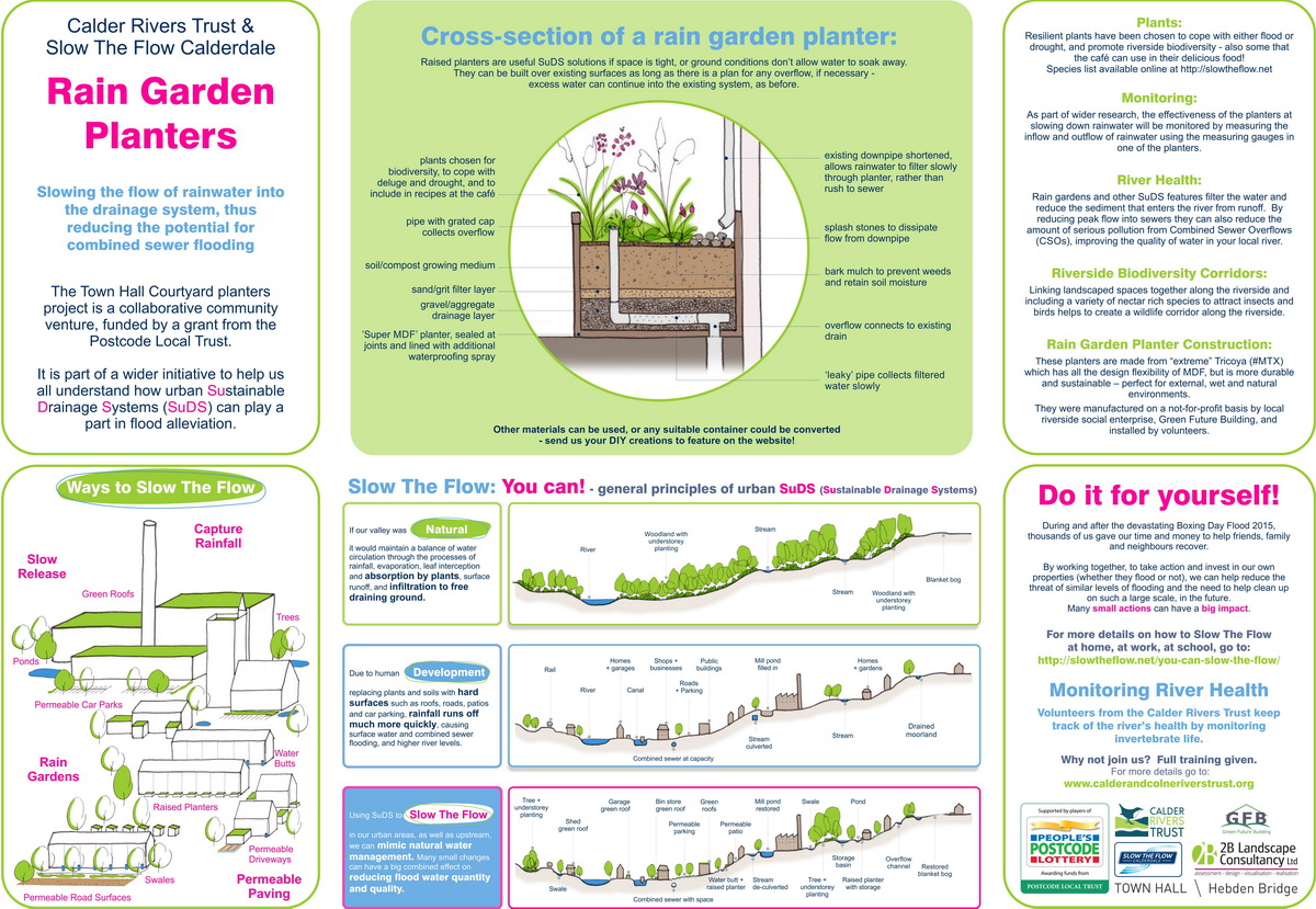 Rain garden planter interpretation panel