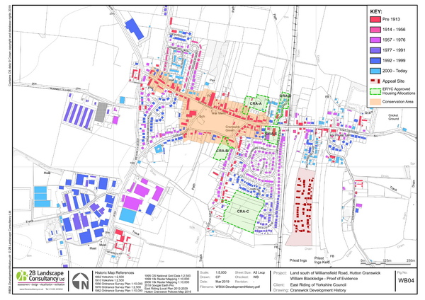 Historic development of the settlement