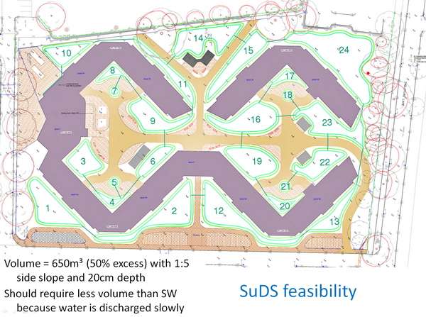 The SuDS Design