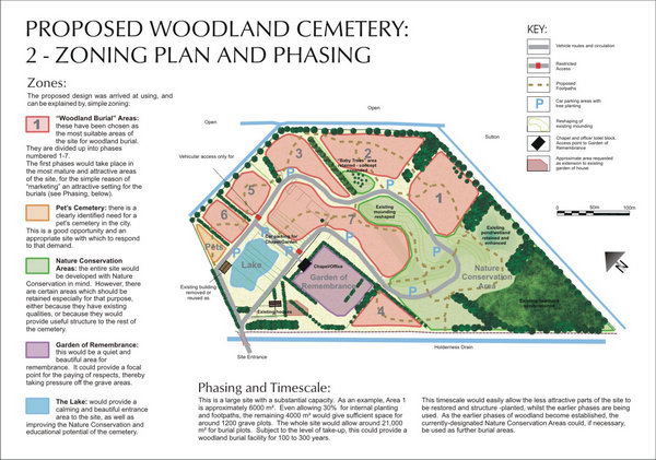 Zoning plan. Функциональное зонирование кладбища. Проект зонирования кладбища. Зонирование кладбищ 1.